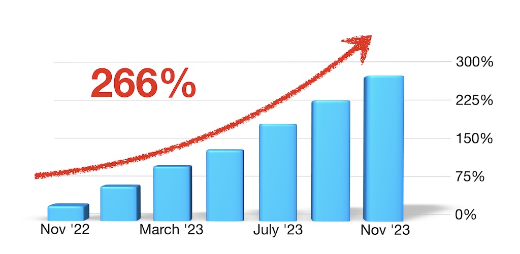 SEO Growth Over Time